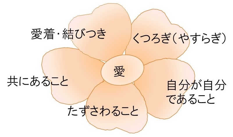 パーソン・センタード・ケア 認定NPO パーソン・センタード・ケアを考える会